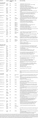 Imaging Cognitive Impairment and Impulse Control Disorders in Parkinson's Disease